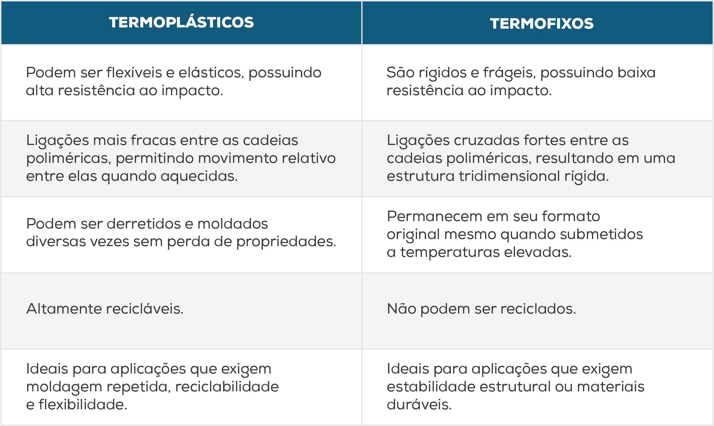 termoplásticos x termofixos 